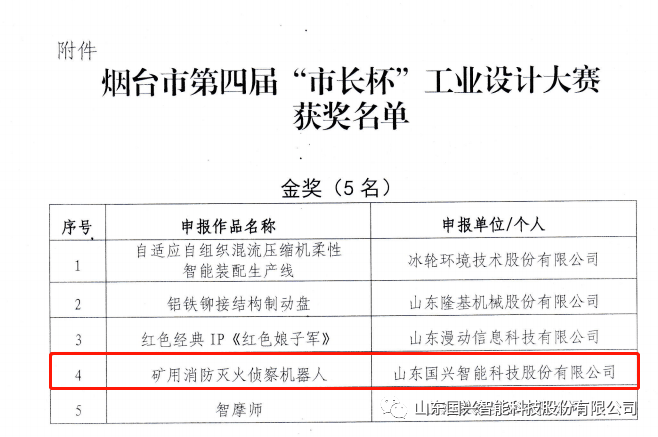 喜报！国兴智能“矿用消防灭火侦察机器人”斩获金奖火狐电竞