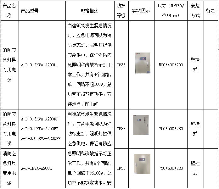 安科瑞轨道交通隧道消防火狐电竞应急照明的研究与产品选型