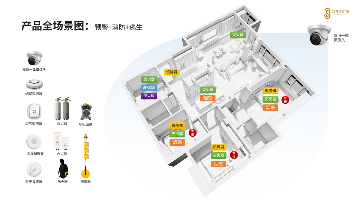 火狐电竞从风电巨擘到消防新贵 3S应急装备携预消逃全场景产品破浪起航