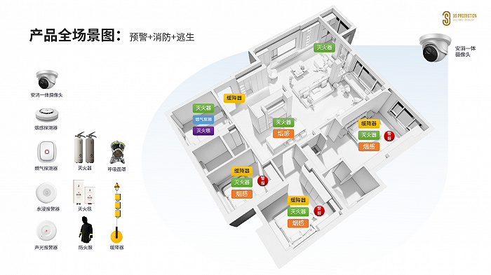 3S应急装备推出“便携式水基型灭火器” 颠覆消防产品 引领公众新火狐电竞认知